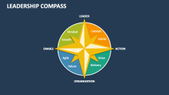Leadership Compass - Slide 1
