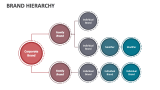 Brand Hierarchy - Slide 3