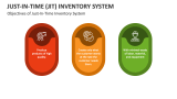 Objectives of Just-In-Time Inventory System - Slide 2