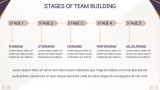 Team Building Workshop - Slide 7