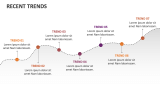 Recent Trends - Slide 6