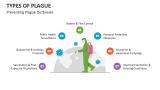 Preventing Plague Outbreaks - Slide 9