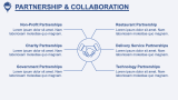 Food Delivery Business Plan - Slide 10