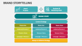 Brand Storytelling - Slide 4