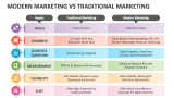 Modern Marketing Vs Traditional Marketing - Slide 1