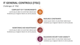 Challenges of  IT General Controls (ITGC) - Slide 8