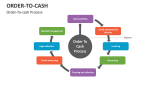 Order-To-Cash Process - Slide 6
