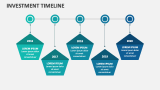 Investment Timeline - Slide 11