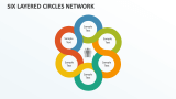 Six Layered Circles Network - Slide 1
