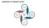 Barriers to Market Entry - Slide 7