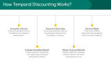 Factors Influencing Temporal Discounting - Slide 6