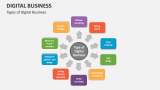 Types of Digital Business - Slide 4