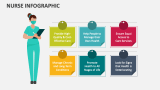Nurse Infographic - Slide 2