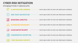 Emerging Trends in Cybersecurity | Cyber Risk Mitigation - Slide 11