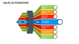 Sales Automation - Slide 9
