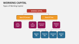 Types of Working Capital - Slide 3