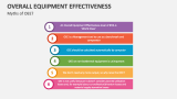 Overall Equipment Effectiveness