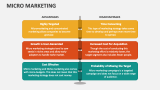 Micro Marketing - Slide 6