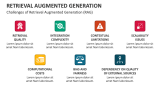 Challenges of Retrieval Augmented Generation (RAG) - Slide 7