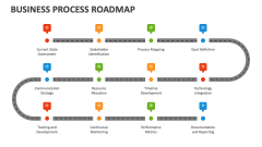 Business Process Roadmap - Slide 1