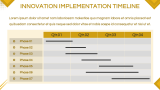 Innovation Playbook - Slide 11