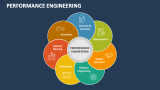 Performance Engineering - Slide 1