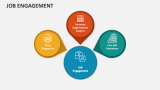 Job Engagement - Slide 1
