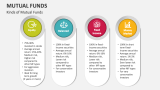 Kinds of Mutual Funds - Slide 4