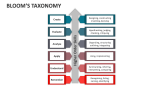 Bloom's Taxonomy - Slide 1