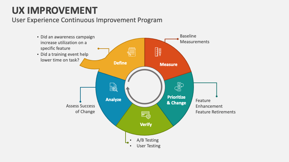 UX Improvement PowerPoint and Google Slides Template - PPT Slides