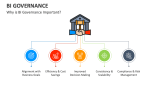 Why is BI Governance Important? - Slide 4