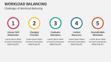 Challenges of Workload Balancing - Slide 8