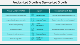 Service-Led Growth - Slide 9