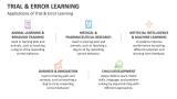 Applications of Trial & Error Learning - Slide 4