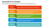 How Should You Involve Members in the Decision-Making Process? - Slide 11