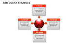 Red Ocean Strategy - Slide 5