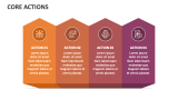Core Actions - Slide 1
