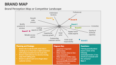 Brand Perception Map or Competitor Landscape - Slide 1