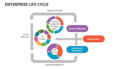 Enterprise Life Cycle - Slide 1