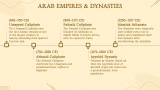 Arab History Presentation - Slide 5