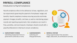 Introduction to Payroll Compliance - Slide 2