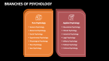 Branches of Psychology - Slide 3