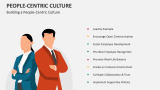 Building a People-Centric Culture - Slide 4