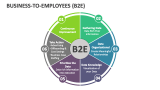 Business-To-Employees (B2E) - Slide 1