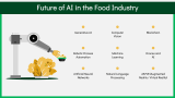 AI in Food Industry - Slide 12