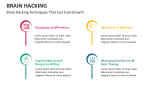 Brain Hacking Techniques That Can Fuel Growth - Slide 2