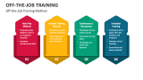 Off-the-Job Training Method - Slide 4