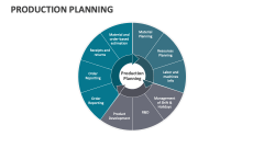 Production Planning - Slide 1
