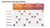 Objectives and Milestones - Slide 3