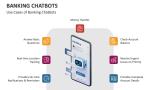 Use Cases of Banking Chatbots - Slide 6